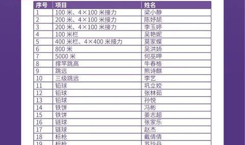 73人参赛，中国田径队公布东京世界田径锦标赛参赛名单